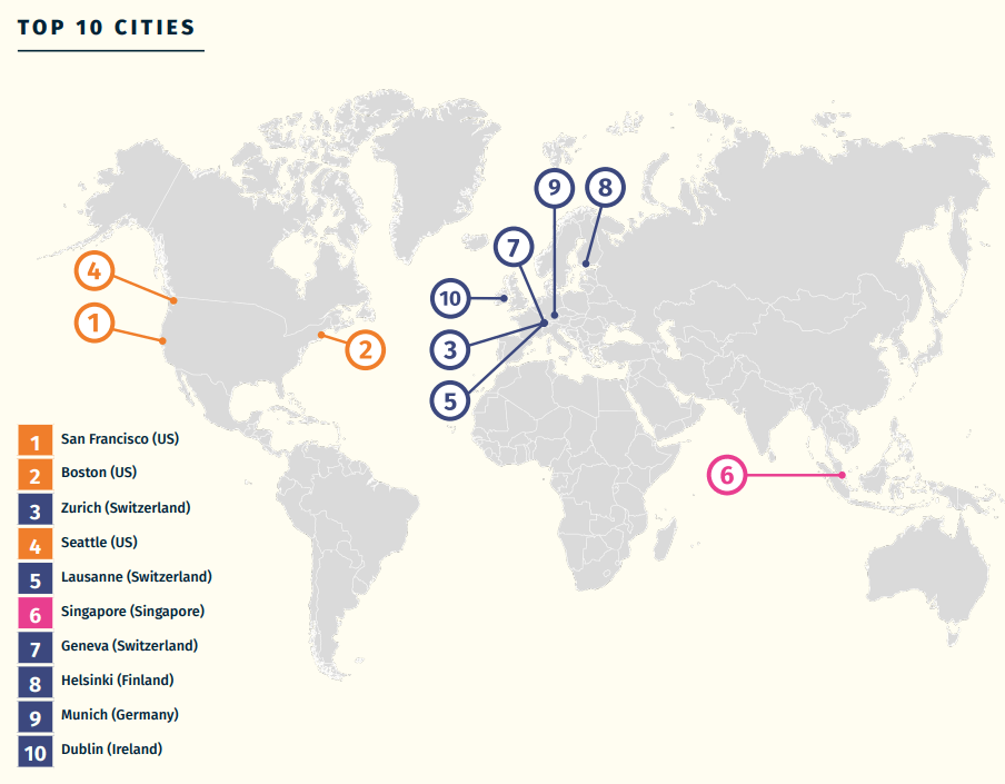 Top 10 Cities INSEAD Global Talent Index 2022